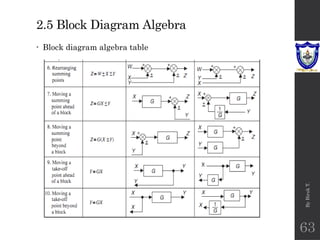 Introduction to Control Systems Chapter 2.pptx