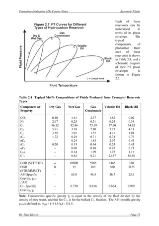 Formation Evaluation MSc Course Notes Reservoir Fluids
Dr. Paul Glover Page 15
Each of these
reservoirs can be
understood in
terms of its phase
envelope. The
typical
components of
production from
each of these
reservoirs is shown
in Table 2.4, and a
schematic diagram
of their PT phase
envelopes is
shown in Figure
2.7.
Table 2.4 Typical Mol% Compositions of Fluids Produced from Cronquist Reservoir
Types
Component or
Property
Dry Gas Wet Gas Gas
Condensate
Volatile Oil Black Oil
CO2 0.10 1.41 2.37 1.82 0.02
N2 2.07 0.25 0.31 0.24 0.34
C1 86.12 92.46 73.19 57.60 34.62
C2 5.91 3.18 7.80 7.35 4.11
C3 3.58 1.01 3.55 4.21 1.01
iC4 1.72 0.28 0.71 0.74 0.76
nC4 - 0.24 1.45 2.07 0.49
iC5 0.50 0.13 0.64 0.53 0.43
nC5 - 0.08 0.68 0.95 0.21
C6s - 0.14 1.09 1.92 1.16
C7+ - 0.82 8.21 22.57 56.40
GOR (SCF/STB) ∞ 69000 5965 1465 320
OGR
(STB/MMSCF)
0 15 165 680 3125
API Specific
Gravity, γAPI
,o
API
- 65.0 48.5 36.7 23.6
C7+ Specific
Gravity, γo
- 0.750 0.816 0.864 0.920
Note: Fundamental specific gravity γo is equal to the density of the fluid divided by the
density of pure water, and that for C7+ is for the bulked C7+ fraction. The API specific gravity
γAPI is defined as; γAPI = (141.5/γo) - 131.5.
 