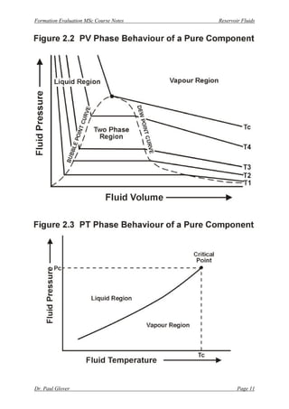 Formation Evaluation MSc Course Notes Reservoir Fluids
Dr. Paul Glover Page 11
 