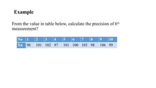 Role of Measurement in Engineering Pract | PPTX
