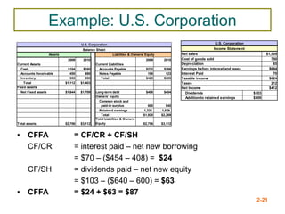 Chapter 2. Financial Statement, tax and cash flow.pdf