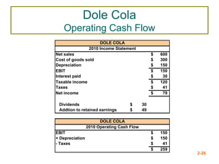 Chapter 2. Financial Statement, tax and cash flow.pdf