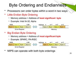 Sande Byte computer organization and design summay schapter 2.pptx