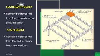 Main Botam Design of Steel Beam Structure using Eurocode 3 | PPTX