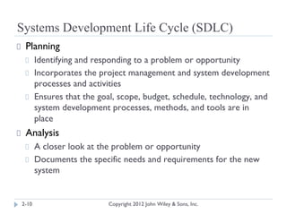 Chapter 2 The Nature of Information Technology Projects | PDF