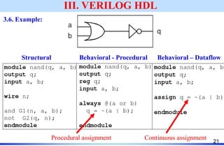 Hardware Description Language - Verilog.pdf