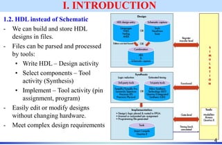 Program Hdl Hardware Description Language - Verilog.pdf