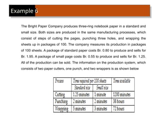 The Bright Paper Company produces three-ring notebook paper in a standard and
small size. Both sizes are produced in the same manufacturing processes, which
consist of steps of cutting the pages, punching three holes, and wrapping the
sheets up in packages of 100. The company measures its production in packages
of 100 sheets. A package of standard paper costs Br. 0.80 to produce and sells for
Br. 1.95. A package of small page costs Br. 0.55 to produce and sells for Br. 1.25.
All of the production can be sold. The information on the production system, which
consists of two paper cutters, one punch, and two wrappers is as shown below
Example 6
 
