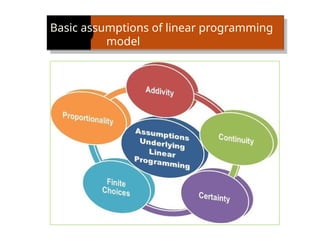 Basic assumptions of linear programming
model
 