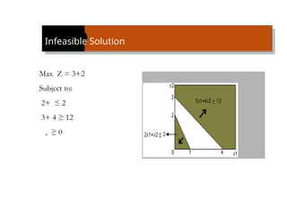 Infeasible Solution
Max Z = 3+2
Subject to:
2+ ≤ 2
3+ 4 ≥ 12
, ≥ 0
 