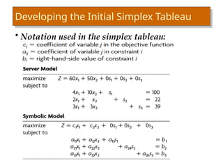 Developing the Initial Simplex Tableau
• Notation used in the simplex tableau:
 