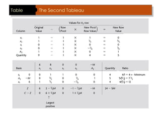 Table The Second Tableau
 