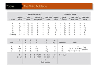 Table The Third Tableau
 
