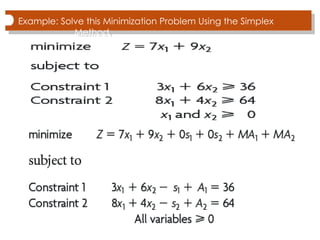 Example: Solve this Minimization Problem Using the Simplex
Method
 