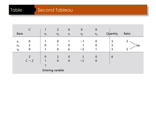 Table Second Tableau
 