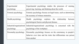 Chapter#2 Human Psychology & Behavior types | PPTX