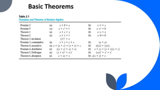 Boolean algebra and postulates and theorems | PDF