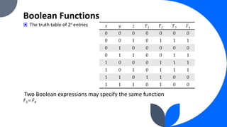 Boolean algebra and postulates and theorems | PDF
