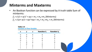 Boolean algebra and postulates and theorems | PDF
