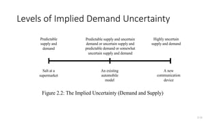 Predictable Demand chapter 2 Basics Of the Supply Chain.pptx