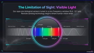 Comprehensive Overview of Electromagnetic Radiation and Spectrum in ...