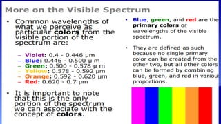 Comprehensive Overview of Electromagnetic Radiation and Spectrum in ...