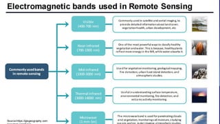 Comprehensive Overview of Electromagnetic Radiation and Spectrum in ...