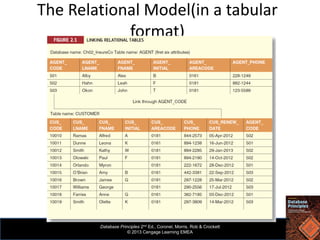 Comprehensive Overview of Data Models in Database Design and Management ...