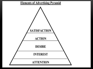 Comprehensive Introduction to Advertising: Objectives, Functions, and ...