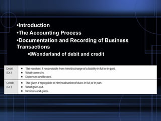 Comprehensive Guide to Accounting Process and Business Transactions | PPT