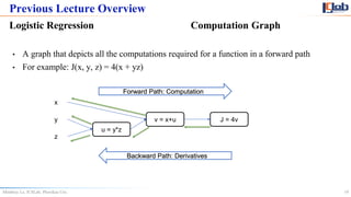 Comprehensive Guide to Building Neural Networks from Scratch with Deep ...