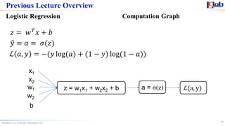 Comprehensive Guide to Building Neural Networks from Scratch with Deep ...