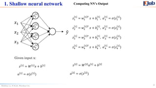 Comprehensive Guide to Building Neural Networks from Scratch with Deep ...