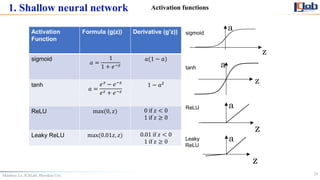 Comprehensive Guide to Building Neural Networks from Scratch with Deep ...