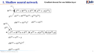Comprehensive Guide to Building Neural Networks from Scratch with Deep ...