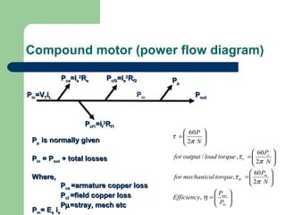 Compound motor (power flow diagram)
PPµµ is normally givenis normally given
PPinin = P= Poutout + total losses+ total losses
Where,Where,
PPcaca =armature copper loss=armature copper loss
PPcfcf =field copper loss=field copper loss
PPµµ=stray, mech etc=stray, mech etc






=






=






=






=
in
out
m
m
o
o
P
P
Efficiency
N
P
torquemechanicalfor
N
P
torqueloadoutputfor
N
P
η
π
τ
π
τ
π
τ
,
2
60
,
2
60
,/
2
60
PPmm= E= Eaa iiaa
PPµµ
PPoutoutPPinin=V=VTTiiLL
PPcaca=i=iaa
22
RRaa
PPcf1cf1=i=iff
22
RRf1f1
Pm
PPcf2cf2=i=iaa
22
RRf2f2
 