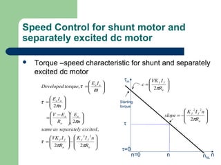 Speed Control for shunt motor and
separately excited dc motor
 Torque –speed characteristic for shunt and separately
excited dc motor








−





=











 −
=






=






=
a
ff
a
ff
a
a
a
aa
aa
R
nIK
R
IVK
excitedseparatelyassame
n
E
R
EV
n
IE
IE
torqueDeveloped
ππ
τ
π
π
τ
ϖ
τ
22
,
2
2
,
22






=
a
ff
R
IVK
c
π2
Starting
torque








−=
a
ff
R
nIK
slope
π2
22
nNL
nn
τm
τ
τ=0
n=0
 