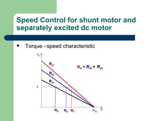 Speed Control for shunt motor and
separately excited dc motor
 Torque –speed characteristic
RRa1a1
nNL
nnn11
τm
τ
RRa2a2
RRa3a3
RRa1a1 << RRa2a2 << RRa3a3
nn22nn33
 