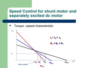 Speed Control for shunt motor and
separately excited dc motor
 Torque –speed characteristic
IIf1f1 << IIf2f2 << IIf3f3
ΦΦ11 << ΦΦ22 << ΦΦ33
nnNL3NL3
nnn11
τm
τ
nn22 nn33 nnNL2NL2
nnNL1NL1
Base speed
 