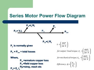 Series Motor Power Flow Diagram
PPµµ
PPoutout
PPinin= V= VTTiiLL
PPcaca=i=iaa
22
RRaa
PPcfcf=i=iaa
22
RRff
Pm
PPµµ is normally givenis normally given
PPinin = P= Poutout + total losses+ total losses
Where,Where,
PPcaca =armature copper loss=armature copper loss
PPcfcf =field copper loss=field copper loss
PPµµ=stray, mech etc=stray, mech etc






=






=






=






=
in
out
m
m
o
o
P
P
Efficiency
N
P
torquemechanicalfor
N
P
torqueloadoutputfor
N
P
η
π
τ
π
τ
π
τ
,
2
60
,
2
60
,/
2
60
PPmm= E= Eaa iiaa
 