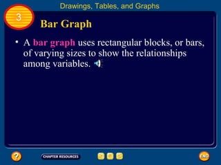 Bar Graph A  bar graph   uses rectangular blocks, or bars, of varying sizes to show the relationships among variables.  Drawings, Tables, and Graphs 3 