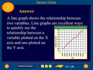 Section Check 3 Answer NC: 1.06 A line graph shows the relationship between two variables. Line graphs are excellent ways to quickly see the relationship between a variable plotted on the X axis and one plotted on the Y axis.  