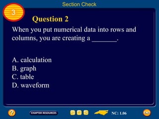 Section Check 3 When you put numerical data into rows and columns, you are creating a _______. Question 2 A. calculation B. graph C. table D. waveform NC: 1.06 