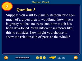 Section Check 3 Suppose you want to visually demonstrate how much of a given area is woodland, how much is grassy but has no trees, and how much has been developed. With different segments like this to consider, how might you choose to show the relationship of parts to the whole? Question 3 NC: 1.06 