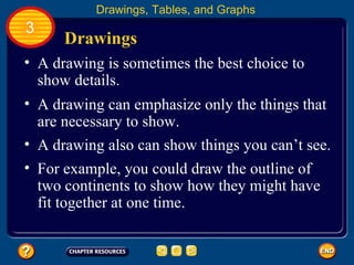 Drawings A drawing is sometimes the best choice to show details.  A drawing can emphasize only the things that are necessary to show.  Drawings, Tables, and Graphs 3 A drawing also can show things you can’t see.  For example, you could draw the outline of two continents to show how they might have fit together at one time.  