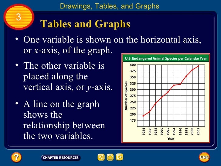 Drawings, Tables, Graphs