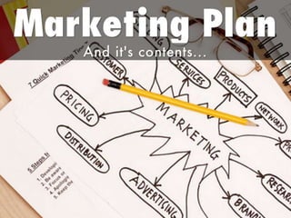 What does a marketing plan include?