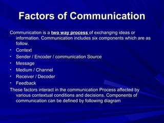 Factors of CommunicationFactors of Communication
Communication is aCommunication is a two way processtwo way process of exchanging ideas orof exchanging ideas or
information. Communication includes six components which are asinformation. Communication includes six components which are as
follow.follow.
• ContextContext
• Sender / Encoder / communication SourceSender / Encoder / communication Source
• MessageMessage
• Medium / ChannelMedium / Channel
• Receiver / DecoderReceiver / Decoder
• FeedbackFeedback
These factors interact in the communication Process affected byThese factors interact in the communication Process affected by
various contextual conditions and decisions. Components ofvarious contextual conditions and decisions. Components of
communication can be defined by following diagramcommunication can be defined by following diagram
 
