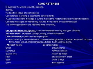 CONCRETENESSCONCRETENESS
In business the writing should be specific,In business the writing should be specific,
definite,definite,
vivid and not vague or unambiguous.vivid and not vague or unambiguous.
Concreteness in writing is essential to achieve clarity.Concreteness in writing is essential to achieve clarity.
A vague and general message is sure to mislead the reader and cause miscommunication.A vague and general message is sure to mislead the reader and cause miscommunication.
Concrete messages are more richly textured then general or vague messages.Concrete messages are more richly textured then general or vague messages.
The following guidelines are helpful to write concretely.The following guidelines are helpful to write concretely.
Use specific facts and figures:Use specific facts and figures: It can be developed by using two types of wordsIt can be developed by using two types of words
Abstract wordsAbstract words;; expresses concept, quality, and characteristics.expresses concept, quality, and characteristics.
Concrete wordsConcrete words;; express something tangible.express something tangible.
Abstract permit you to rise above the common and tangibleAbstract permit you to rise above the common and tangible blend abstract terms with concreteblend abstract terms with concrete
termsterms. Open with abstract (concept) and close it with concrete terms.. Open with abstract (concept) and close it with concrete terms.
Abstract wordsAbstract words Concrete wordsConcrete words
SmallSmall only 25 inchesonly 25 inches
NumerousNumerous 1000 in numbers1000 in numbers
Sizable lossSizable loss loss of 22 millionloss of 22 million
NearNear at a distance of 2 feetat a distance of 2 feet
SoonSoon within 2 dayswithin 2 days
GoodGood First positionFirst position
 