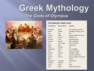 The Gods of OlympusThe Gods of Olympus
 